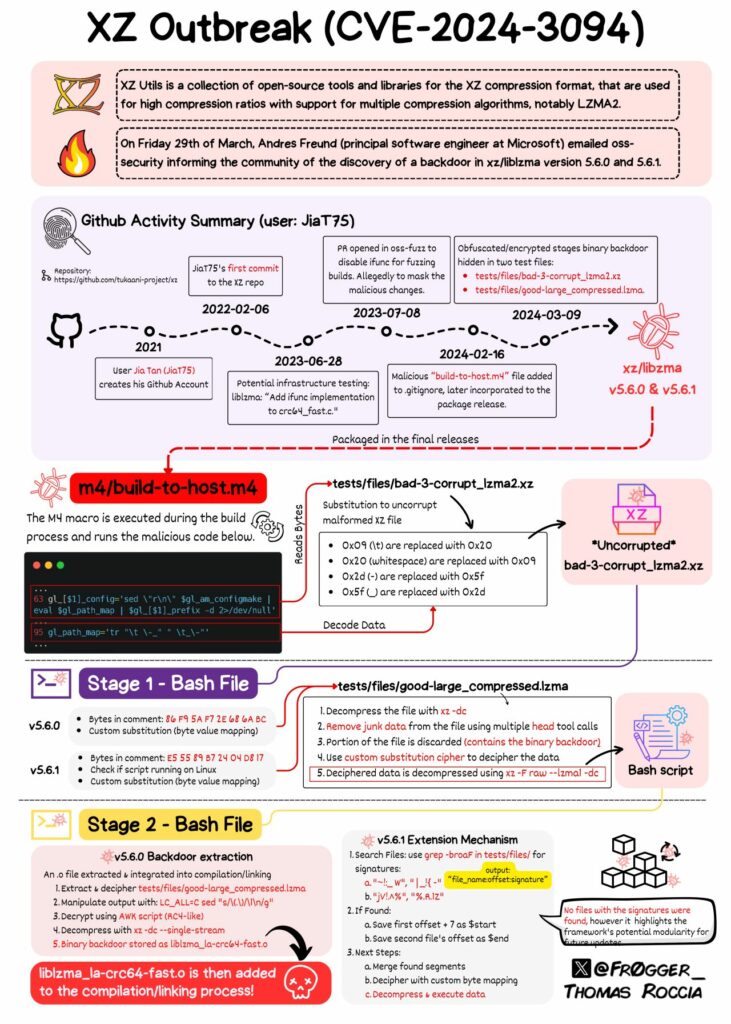 Understanding CVE20243094 A Call for Enhanced Cybersecurity