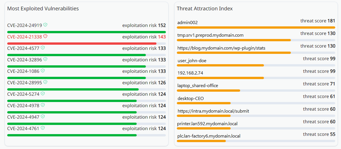 A screenshot of XRATOR's Threat Attraction Index feature.